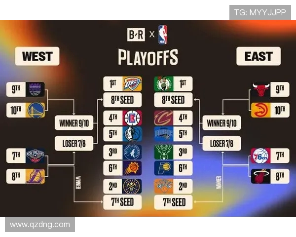 今日赛程NBA：获取当天NBA比赛的赛程安排与比赛时间